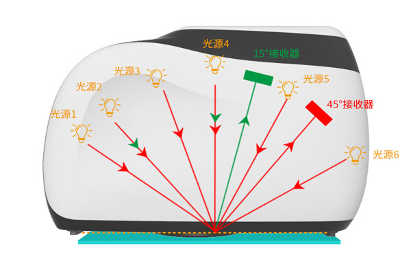 多角度色差儀怎么設(shè)置屏幕背光時(shí)間和亮度？